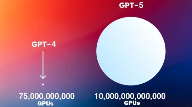 Gpt-5 and Language Models