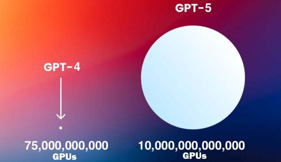 Gpt-5 and Language Models